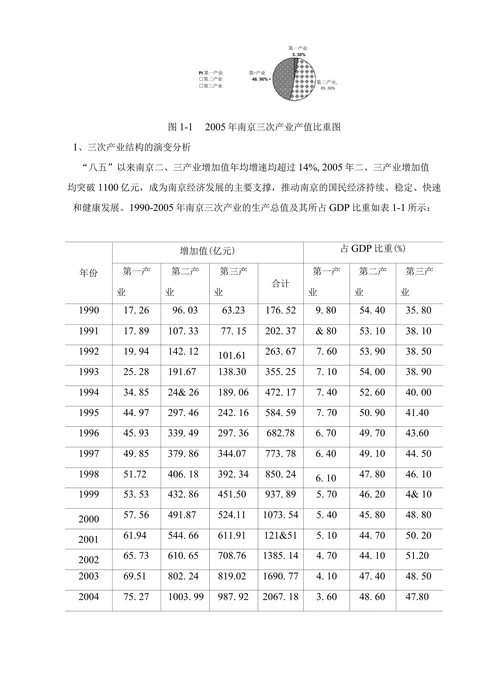 南京经济结构研究