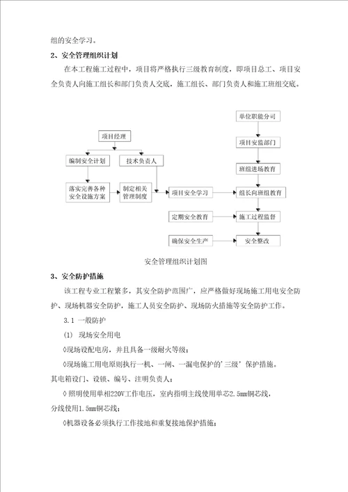 弱电智能化工程安全文明施工及环保措施