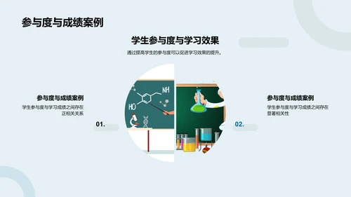 提高课堂互动效果PPT模板