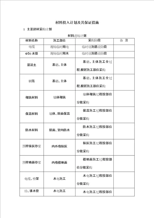 材料投入计划及其保证措施