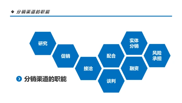营销市场渠道建设与管理企业职场培训PPT