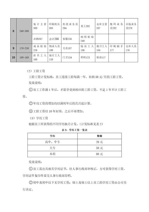 ABCD公司薪酬管理制度