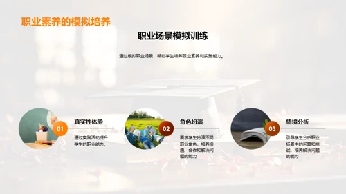 职业素养与文化礼仪