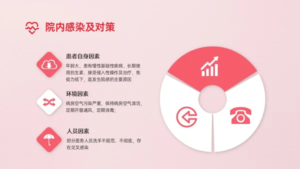 红色简约商务风老年人护理培训PPT模板护理安全管理