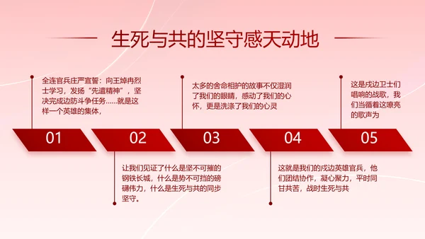 党支部党史学习教育工作总结动态PPT
