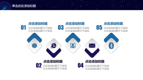 商业计划书通用PPT模板