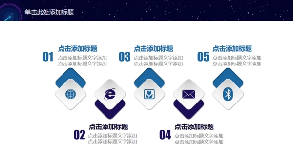 商业计划书通用PPT模板