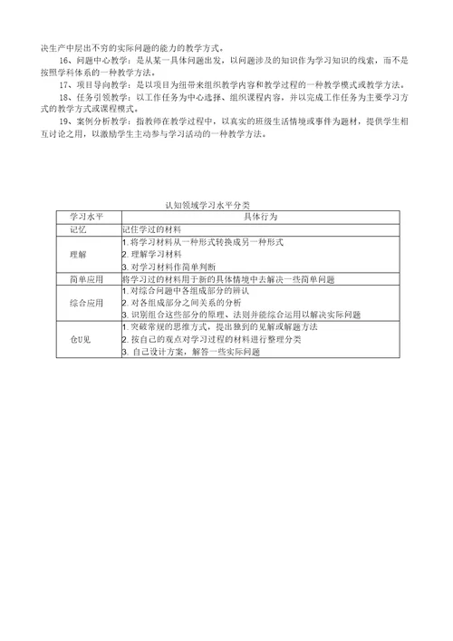 与职教相关的名词术语