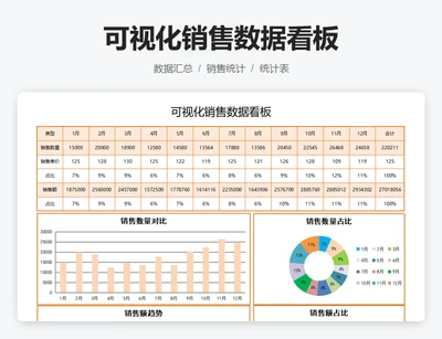 可视化销售数据看板