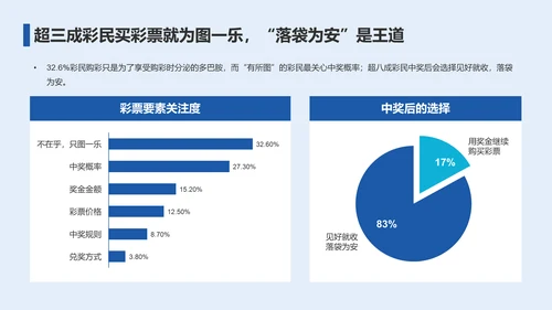 2023年彩民洞察报告