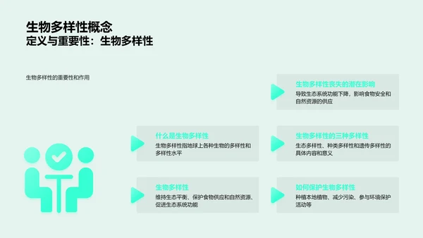 生物多样性教学PPT模板