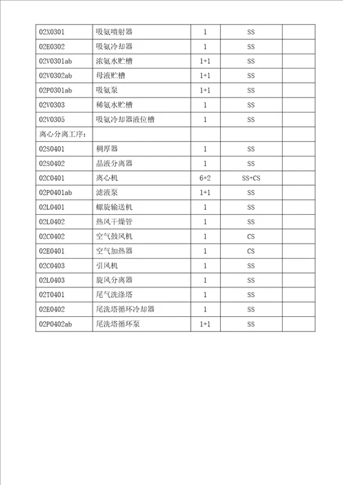 碳铵工艺技术方案