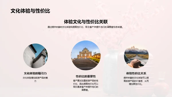 春节旅游新营销策略