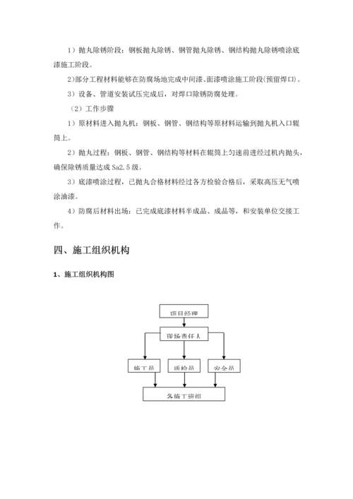 抛丸防腐专项综合项目施工专项方案.docx