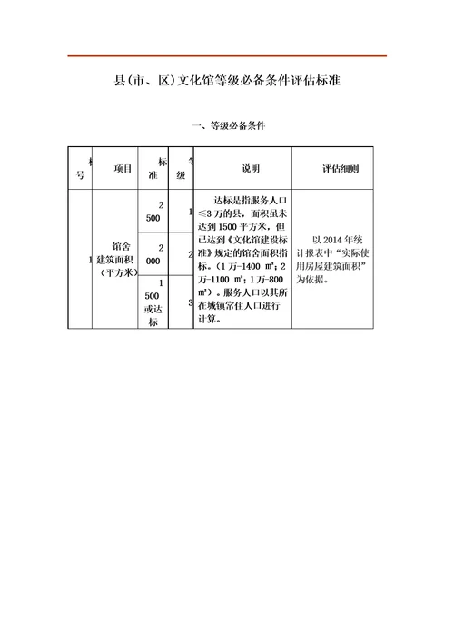 文化馆等级必备条件评估标准