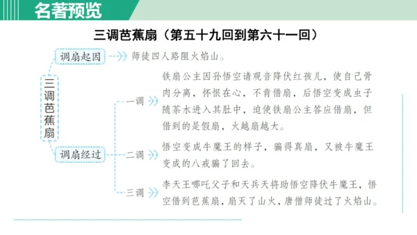 第六单元 整本书阅读《西游记》课件 七年级语文上册（部编版 五四学制2024）