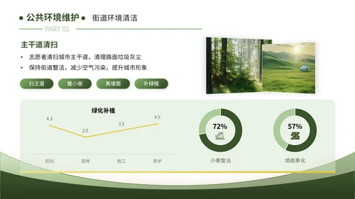 绿色清新风暑假活动：暑假实践保护环境篇PPT模板