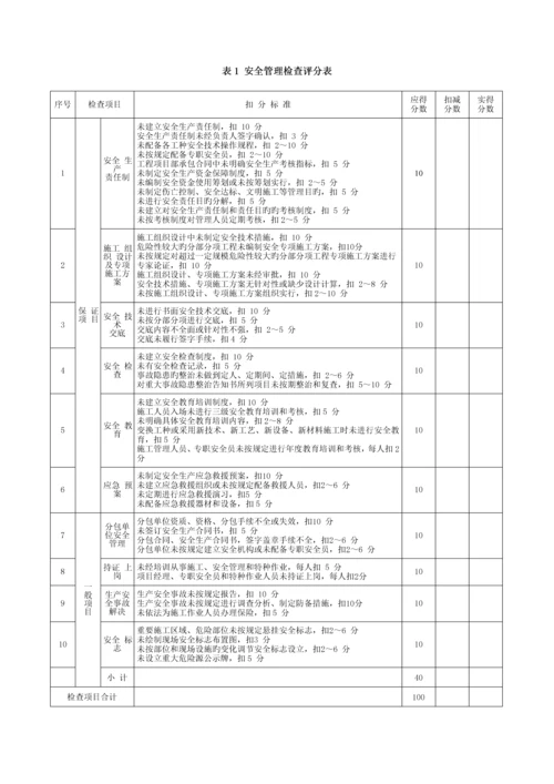 优质建筑综合施工安全检查重点标准讲义.docx