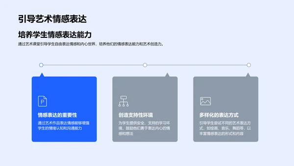 艺术教育中的心理学应用PPT模板