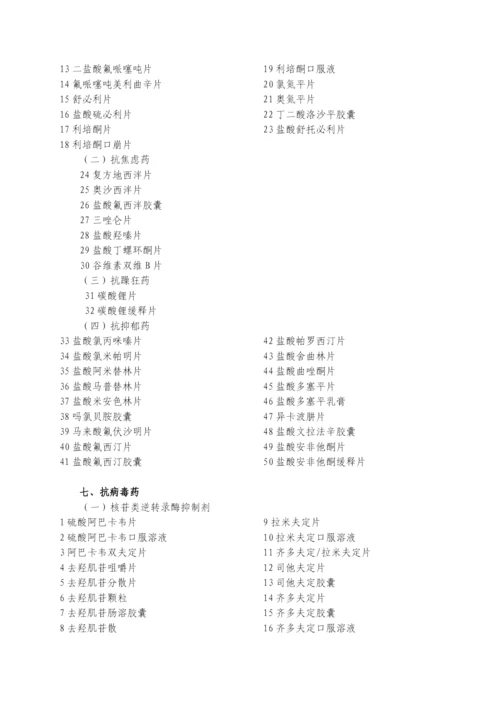 药品零售企业必须凭处方销售的药品名单.docx
