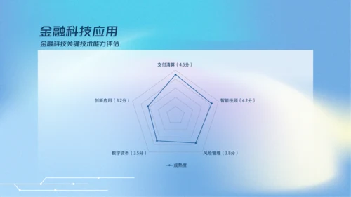 蓝色弥散科技风人工智能介绍PPT模板