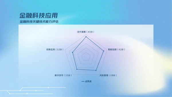 蓝色弥散科技风人工智能介绍PPT模板