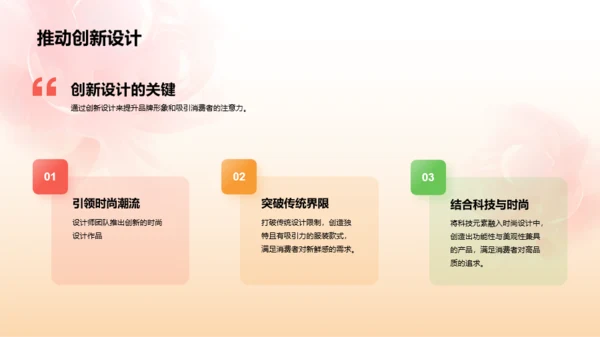 橙色3D服装时尚年终总结PPT模板