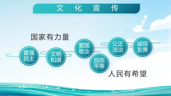 中国海军国防军事部队工作总结PPT