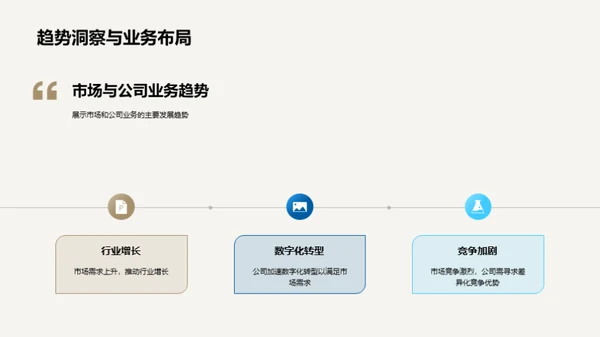 金融市场深度解析