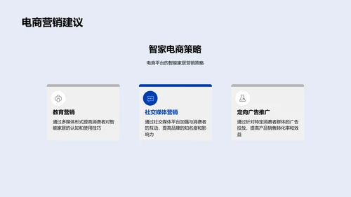 智能家居电商策略
