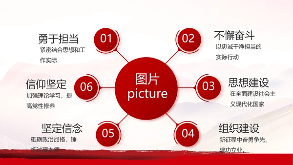 入团誓词入团仪式入团宣誓动态PPT