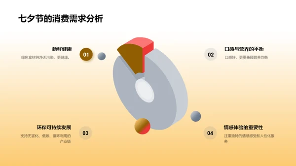 七夕情侣餐营销策略