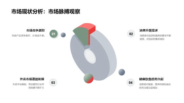 餐饮行业新篇章