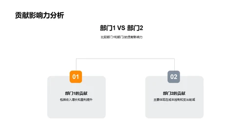 季度运营突破洞察