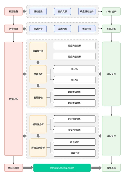彩色清新通用论文流程图