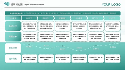 蓝绿色商务风逻辑架构图架构图图表页
