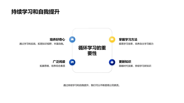 公民素质讲座PPT模板