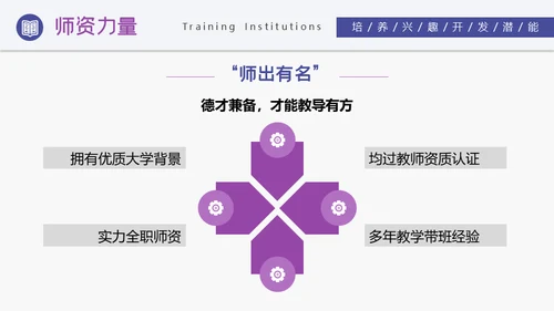 培训机构招生简介通用PPT模板