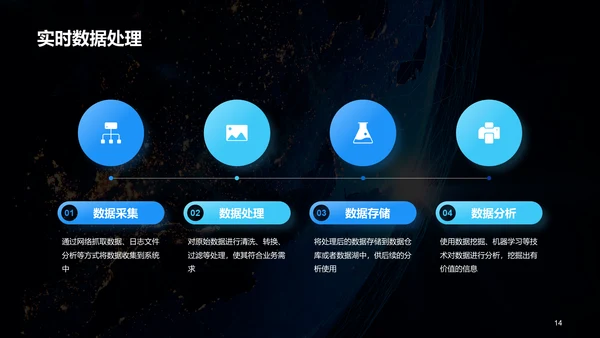 蓝色创意酷炫数据科学再数据服务中的应用PPT模板
