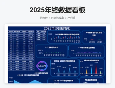 2025年终数据看板