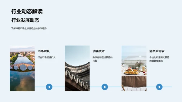 旅游行业半年透视