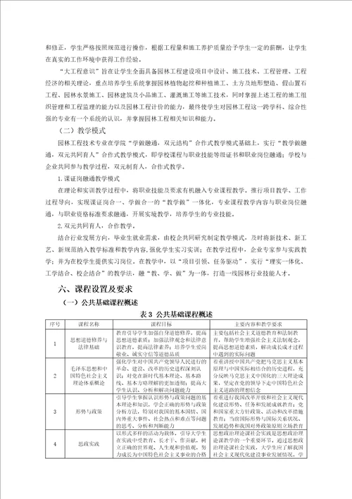 园林工程技术专业人才培养方案