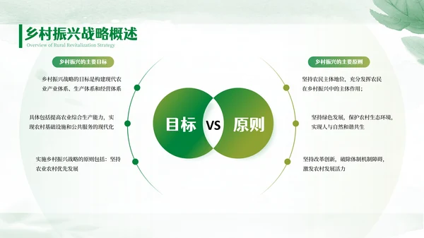 绿色文艺风乡村建设介绍PPT模板