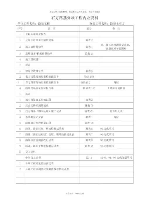 公路工程内业资料整理目录(2021整理).docx