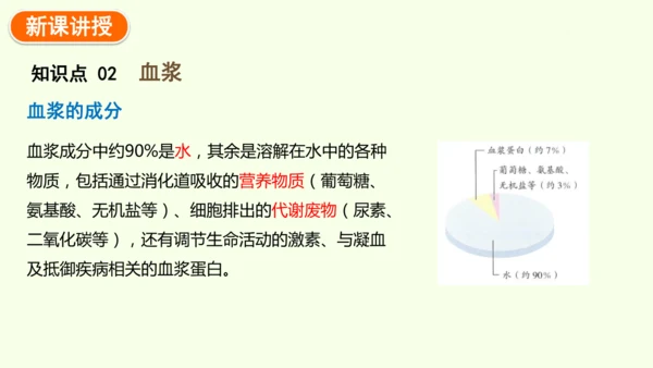 4.4.1流动的组织——血液-七年级生物下学期同步精品课件（2024人教版）(共38张PPT)