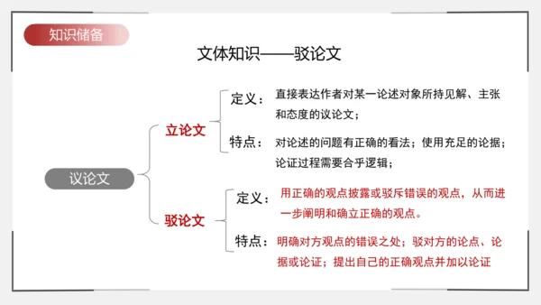 第18课《中国人失掉自信力了吗》课件(共37张PPT)