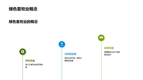 创新驱动下的绿色畜牧业