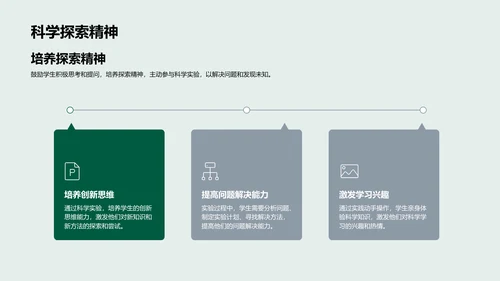 初中科学实验课