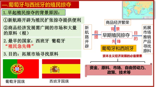 第16课 早期殖民掠夺 课件