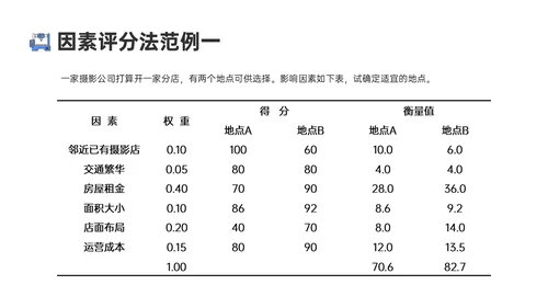 蓝色卡通风格生产运营管理培训PPT课件